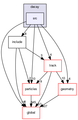 source/geant4.10.03.p02/source/processes/decay/src