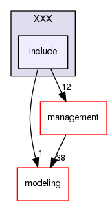 source/geant4.10.03.p02/source/visualization/XXX/include