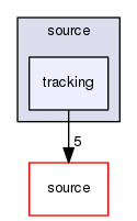 source/geant4.10.03.p02/environments/g4py/source/tracking