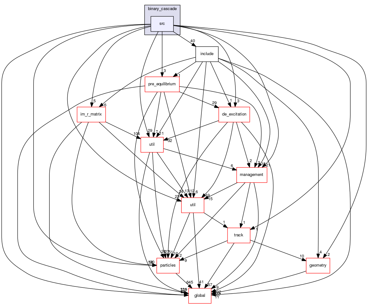 source/geant4.10.03.p02/source/processes/hadronic/models/binary_cascade/src