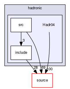 source/geant4.10.03.p02/examples/extended/hadronic/Hadr04