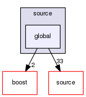 source/geant4.10.03.p02/environments/g4py/source/global