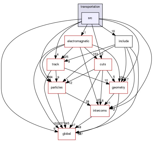 source/geant4.10.03.p02/source/processes/transportation/src