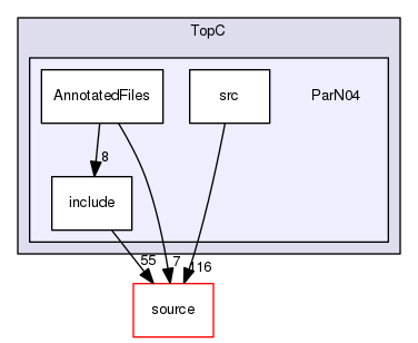 source/geant4.10.03.p02/examples/extended/parallel/TopC/ParN04