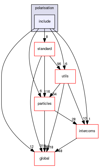 source/geant4.10.03.p02/source/processes/electromagnetic/polarisation/include