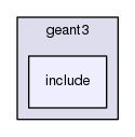 source/geant4.10.03.p02/examples/extended/electromagnetic/TestEm3/geant3/include