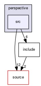 source/geant4.10.03.p02/examples/extended/visualization/perspective/src