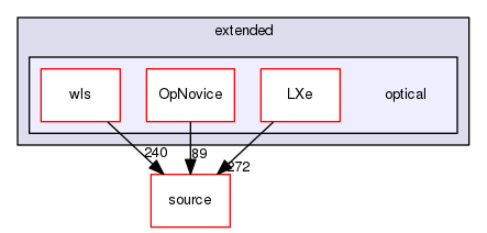 source/geant4.10.03.p02/examples/extended/optical