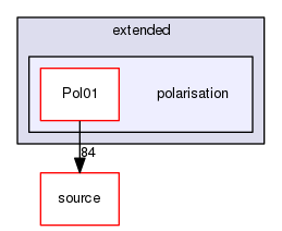 source/geant4.10.03.p02/examples/extended/polarisation