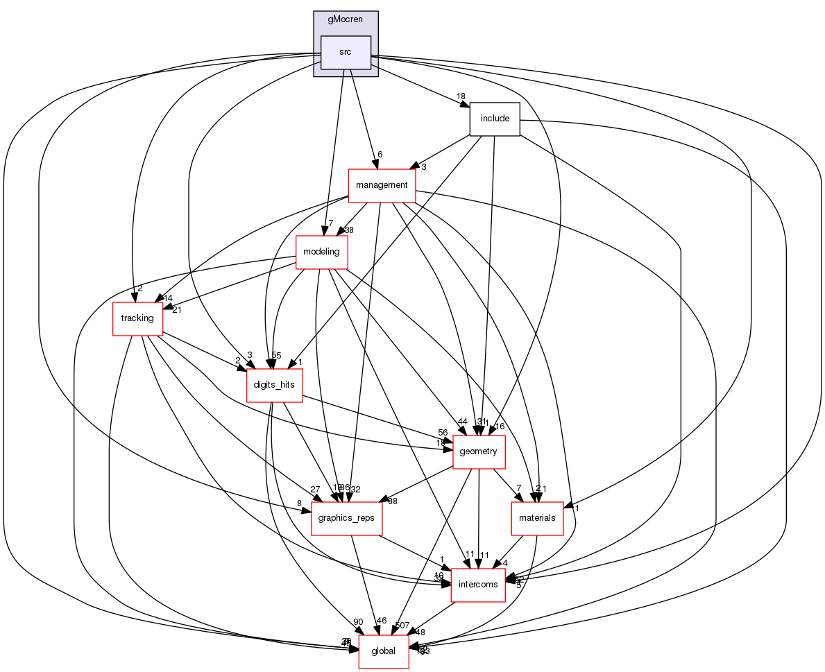 source/geant4.10.03.p02/source/visualization/gMocren/src