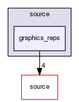 source/geant4.10.03.p02/environments/g4py/source/graphics_reps