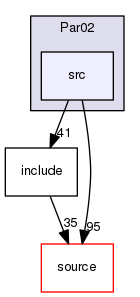 source/geant4.10.03.p02/examples/extended/parameterisations/Par02/src