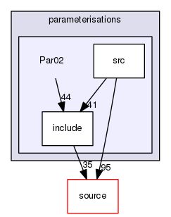 source/geant4.10.03.p02/examples/extended/parameterisations/Par02