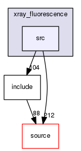 source/geant4.10.03.p02/examples/advanced/xray_fluorescence/src