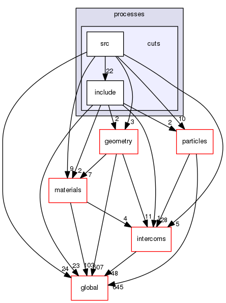 source/geant4.10.03.p02/source/processes/cuts