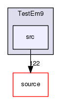 source/geant4.10.03.p02/examples/extended/electromagnetic/TestEm9/src