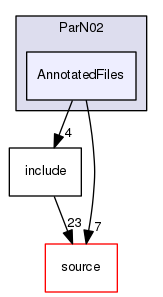 source/geant4.10.03.p02/examples/extended/parallel/TopC/ParN02/AnnotatedFiles