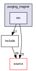 source/geant4.10.03.p02/examples/advanced/purging_magnet/src