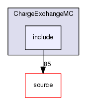 source/geant4.10.03.p02/examples/advanced/ChargeExchangeMC/include