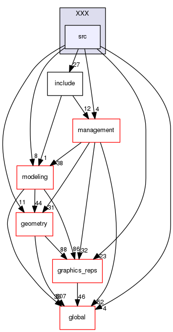 source/geant4.10.03.p02/source/visualization/XXX/src