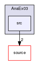 source/geant4.10.03.p02/examples/extended/analysis/AnaEx03/src