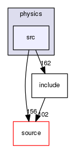 source/geant4.10.03.p02/examples/advanced/eRosita/physics/src