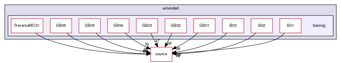 source/geant4.10.03.p02/examples/extended/biasing