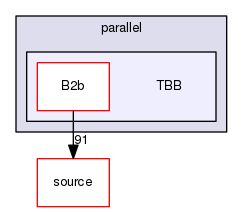 source/geant4.10.03.p02/examples/extended/parallel/TBB