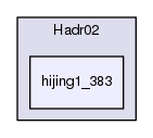 source/geant4.10.03.p02/examples/extended/hadronic/Hadr02/hijing1_383