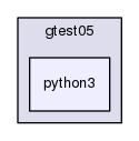 source/geant4.10.03.p02/environments/g4py/tests/gtest05/python3