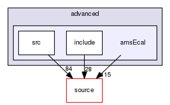 source/geant4.10.03.p02/examples/advanced/amsEcal