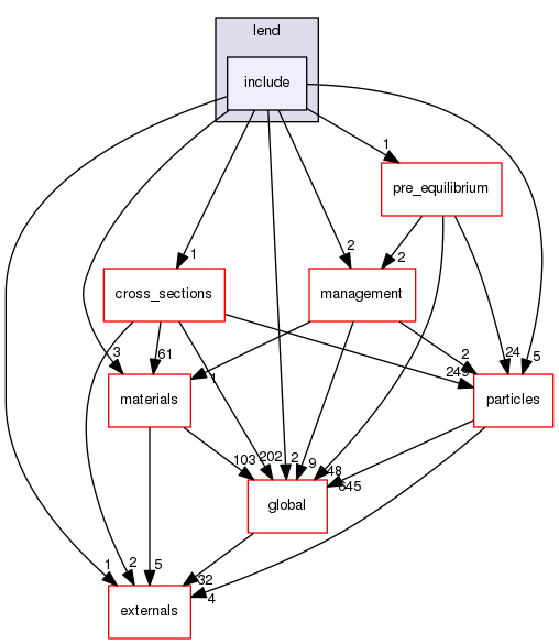 source/geant4.10.03.p02/source/processes/hadronic/models/lend/include