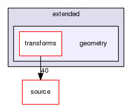 source/geant4.10.03.p02/examples/extended/geometry