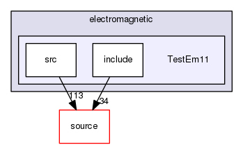 source/geant4.10.03.p02/examples/extended/electromagnetic/TestEm11