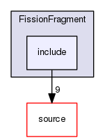 source/geant4.10.03.p02/examples/extended/hadronic/FissionFragment/include