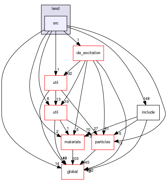 source/geant4.10.03.p02/source/processes/hadronic/models/lend/src