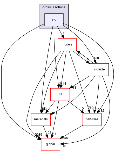 source/geant4.10.03.p02/source/processes/hadronic/cross_sections/src