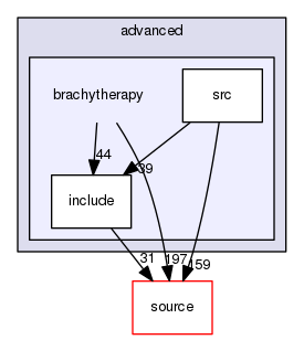 source/geant4.10.03.p02/examples/advanced/brachytherapy