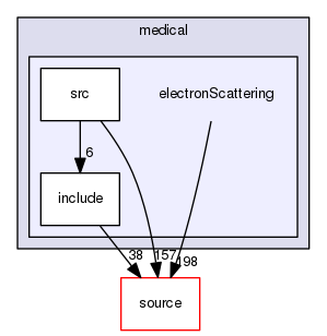 source/geant4.10.03.p02/examples/extended/medical/electronScattering