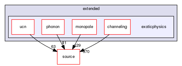 source/geant4.10.03.p02/examples/extended/exoticphysics