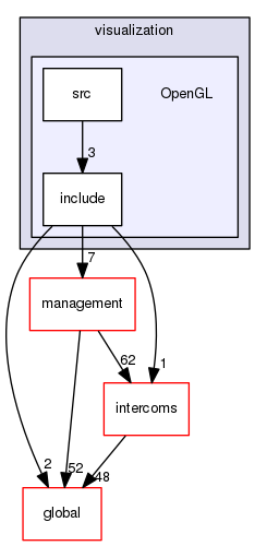 source/geant4.10.03.p02/source/visualization/OpenGL