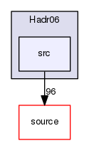 source/geant4.10.03.p02/examples/extended/hadronic/Hadr06/src