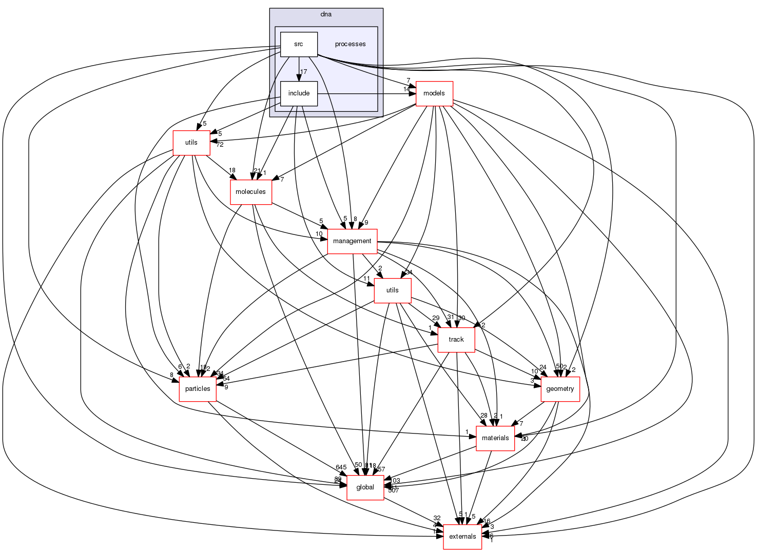 source/geant4.10.03.p02/source/processes/electromagnetic/dna/processes