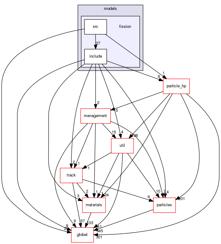 source/geant4.10.03.p02/source/processes/hadronic/models/fission