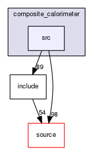 source/geant4.10.03.p02/examples/advanced/composite_calorimeter/src