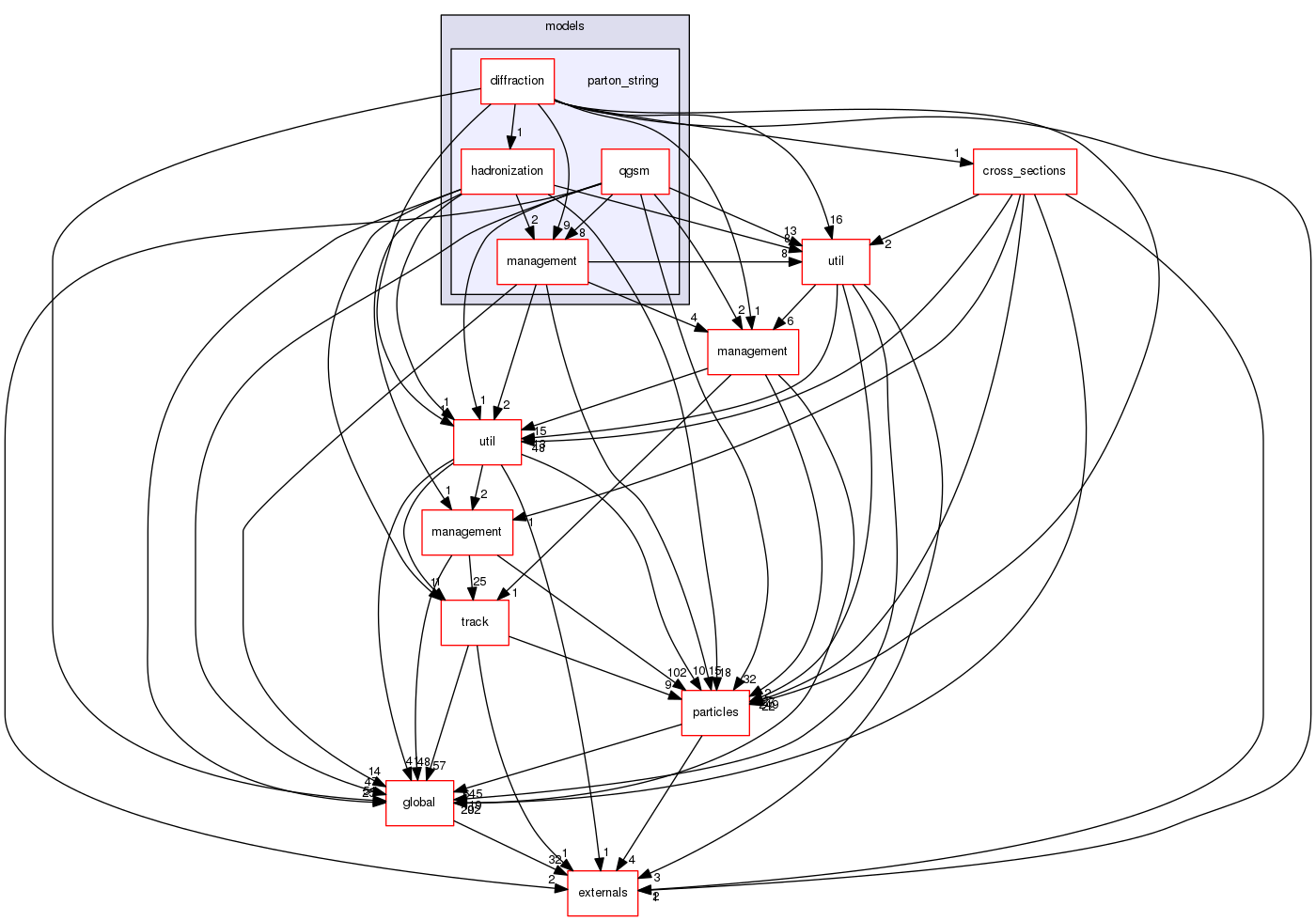 source/geant4.10.03.p02/source/processes/hadronic/models/parton_string