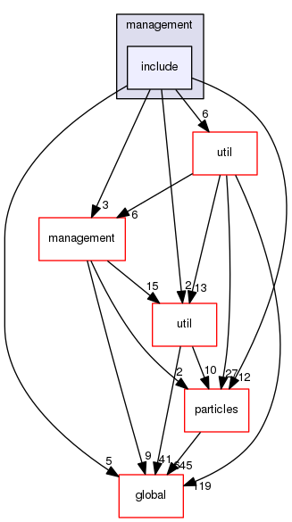 source/geant4.10.03.p02/source/processes/hadronic/models/parton_string/management/include