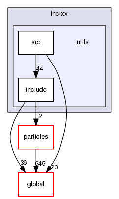 source/geant4.10.03.p02/source/processes/hadronic/models/inclxx/utils