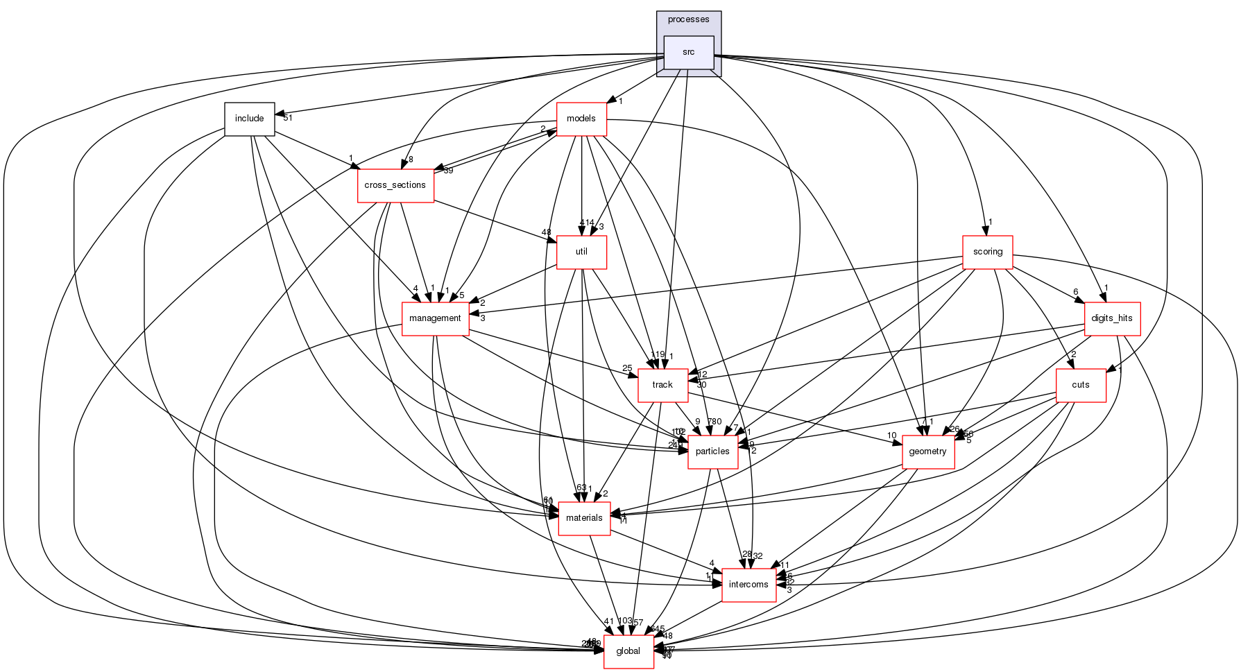 source/geant4.10.03.p02/source/processes/hadronic/processes/src