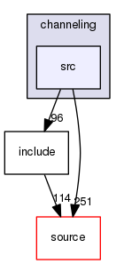 source/geant4.10.03.p02/examples/extended/exoticphysics/channeling/src